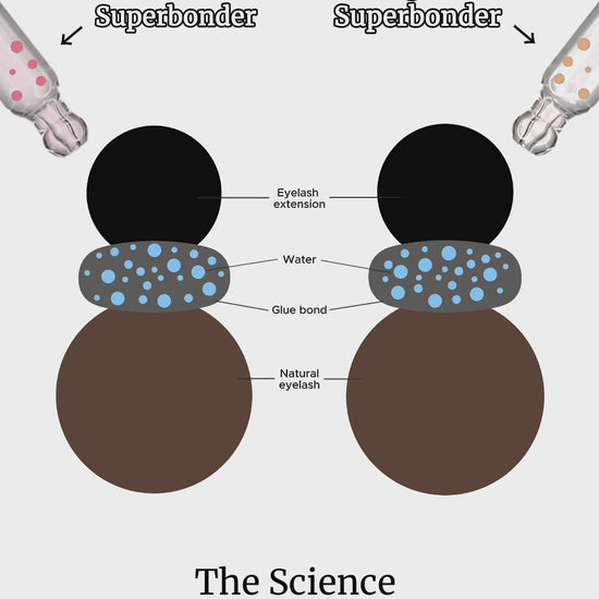 Superbonder