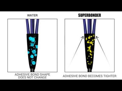 Water curing vs water curing